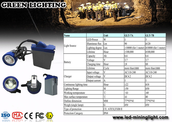 IP68 Waterproof 1.67W Led Cap Lamp Lampu Pertambangan Bawah Tanah Dengan Baterai Li Ion