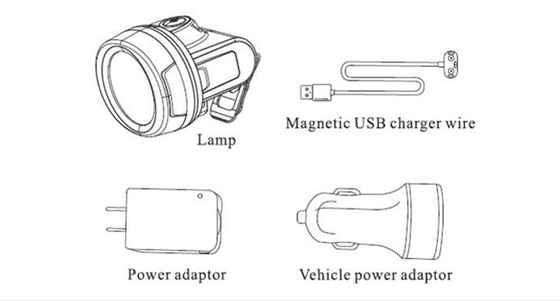 Lampu Tutup Penambangan Isi Ulang Pengisian Saklar Indikasi Ukuran Kecil Dc Power Supply