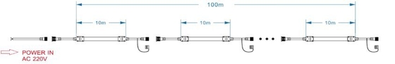 Terowongan Bawah Tanah LED Lampu Strip Fleksibel Sillicone Bright White SMD 5050