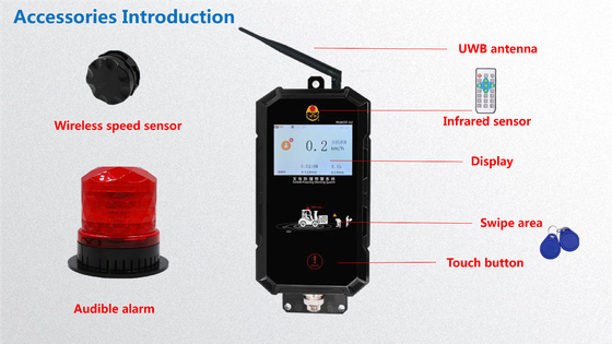 Penghindaran Tabrakan Forklift Lampu Peringatan LED UWB 10W